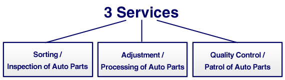 3 Services